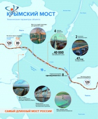В Керчи соберут сухопутный пролет моста в Крым